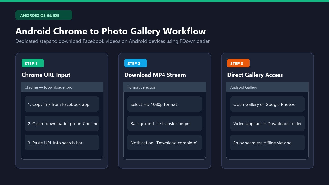 Step by step guide to download Facebook videos on Android using Chrome