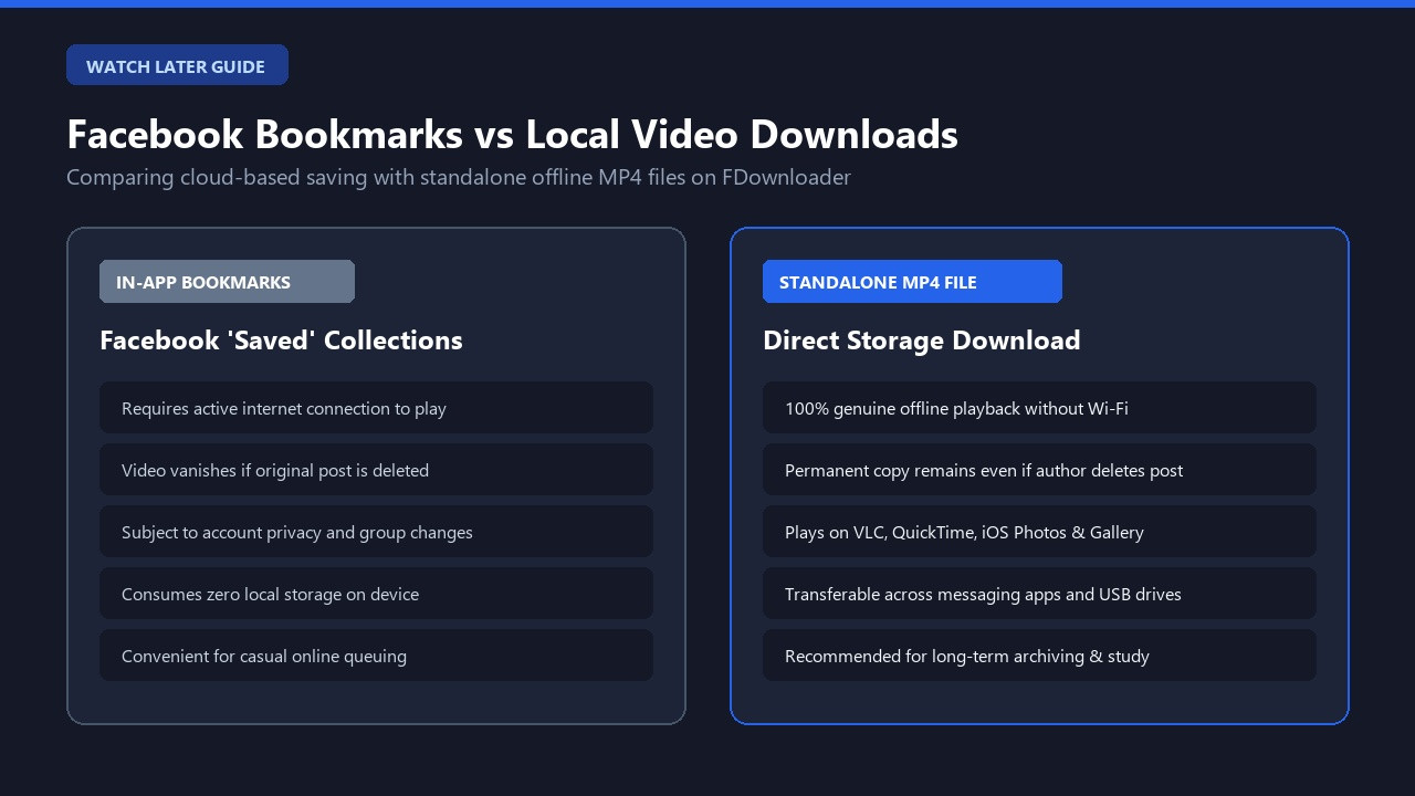 Comparing Facebook In-App Save and Offline MP4 Download