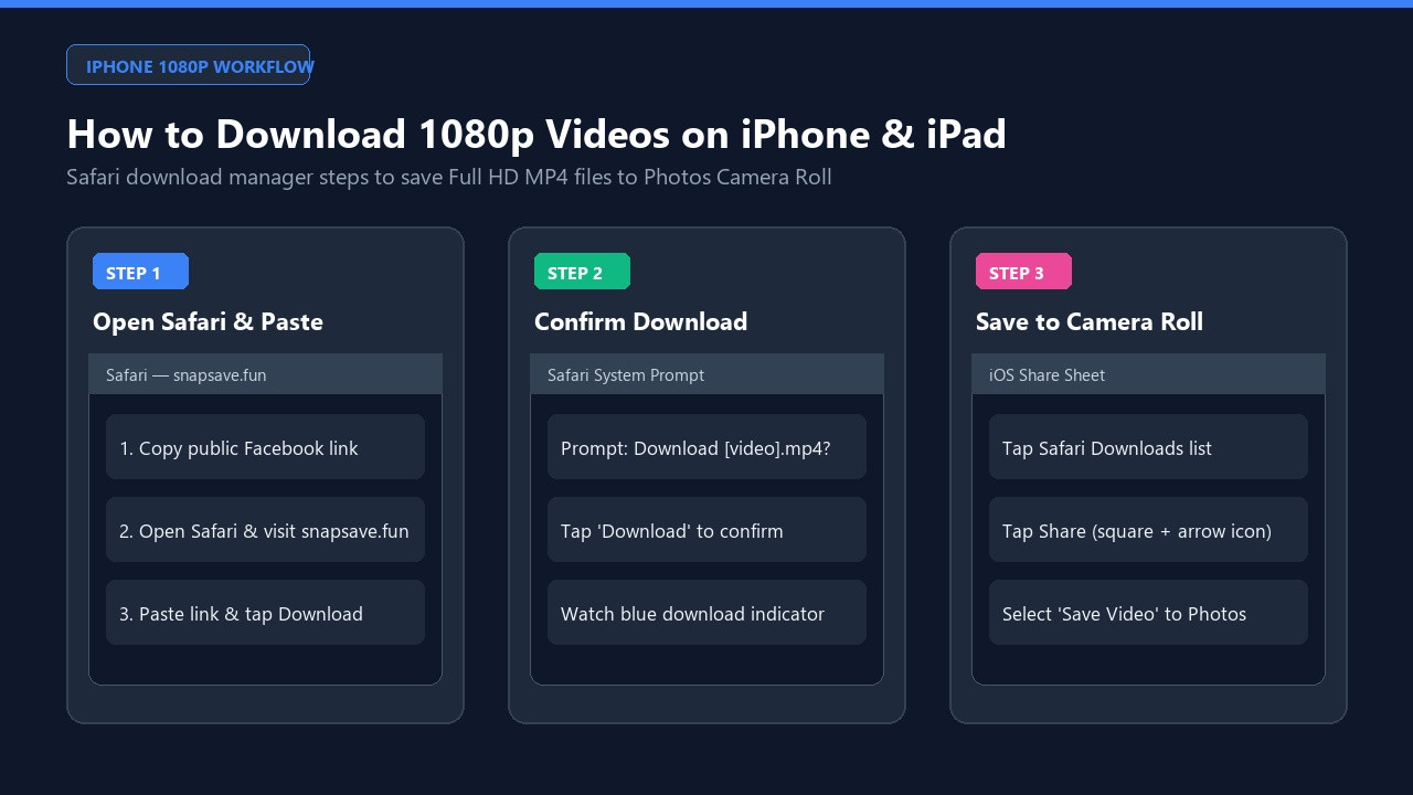 Step by step guide to download Facebook videos on iPhone using Safari