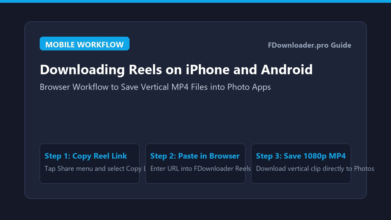 Downloading Facebook Reels on iPhone and Android Mobile